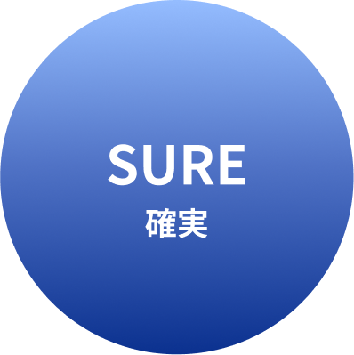 確実